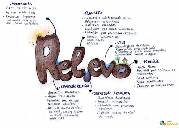 Tipos De Relevo Formas E Tipos De Relevo Brasil Escola