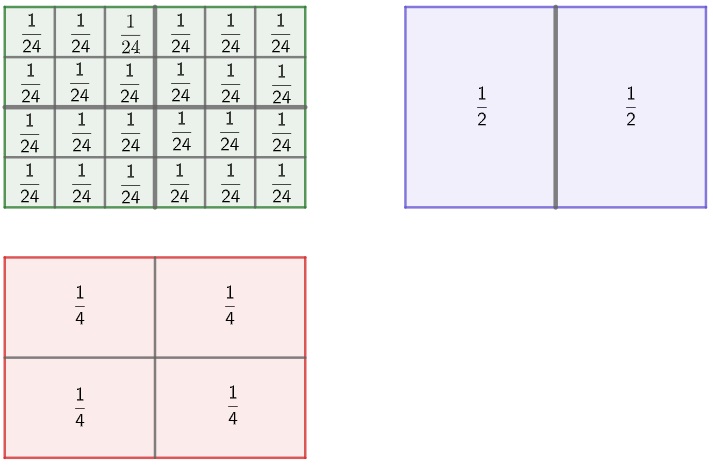 Matemática, Fração matemática, Frações equivalentes