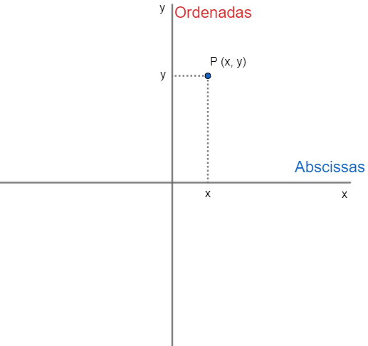 Distância entre dois pontos: como calcular - Brasil Escola
