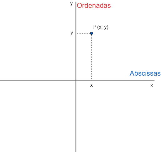 A figura e sua influência nas estratégias de resolução de uma situação  problema de Geometria plana