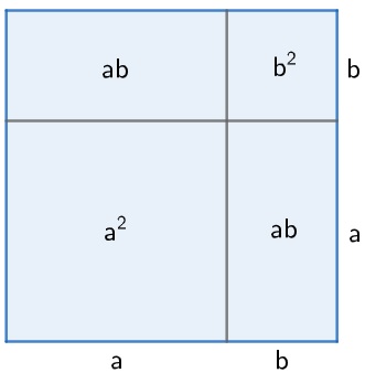 Matemática Básica #5 - Fatoração e Simplificação de Fração Algébrica 