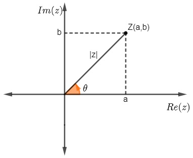 Números, lógica e argumentação matemática: tudo junto e misturado! - Planos  de aula - 5º ano