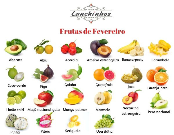 Frutas de fevereiro: lista com as frutas do mês - Brasil Escola