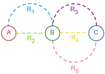 Gincana do conhecimento Simulado 2 , analise combinatoria