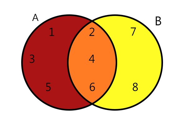 Notações Matemáticas 