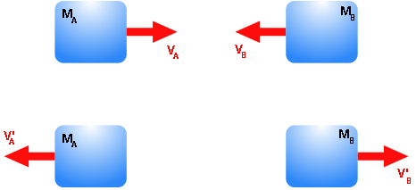 O que significa fisicamente a quantidade de movimento? - Quora