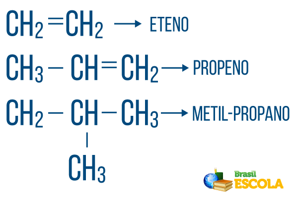 Exemplo de nomenclatura dos hidrocarbonetos
