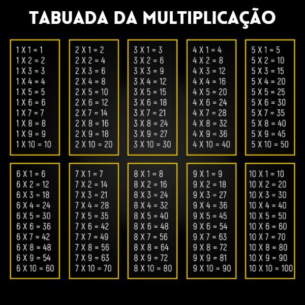 Tabuada de multiplicar do 0 a 10 colorida