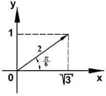Número complexo representado graficamente por meio de um plano de Argand-Gauss