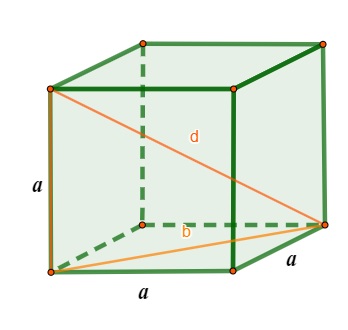 Ilustração de um cubo com foco na indicação de suas diagonais.