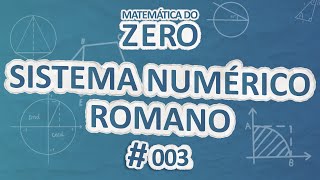"Matemática do Zero | Números romanos (algarismos romanos)" escrito em fundo azul