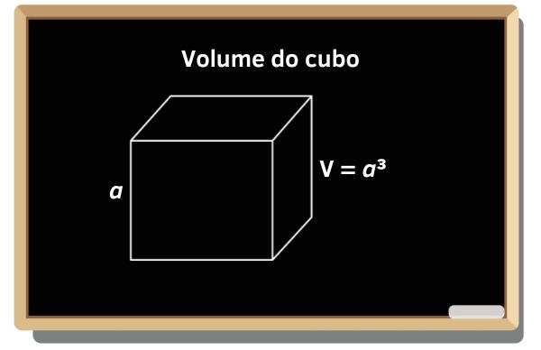 Ilustração de um quadro-negro com o desenho de um cubo, o escrito “volume do cubo” e a fórmula do volume do cubo.