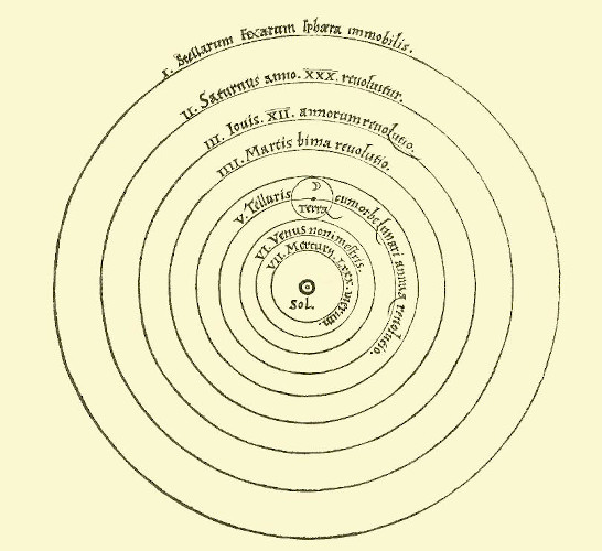 Diagrama do modelo heliocêntrico de Nicolau Copérnico.