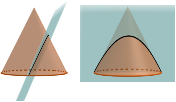 Parábola (destacada em preto) obtida pela interseção de um cone com um plano.