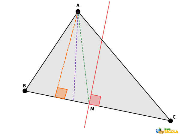 Comparação entre a altura, a bissetriz, a mediana e a mediatriz de um triângulo.