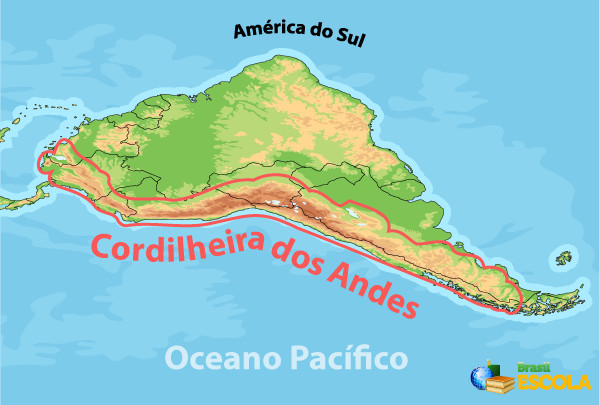 Mapa visto lateralmente indicando o relevo da América do Sul.