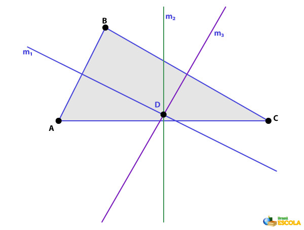 Representação das três mediatrizes de um triângulo.