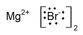 Representação da fórmula final do MgBr2 feita pelo diagrama de Lewis.