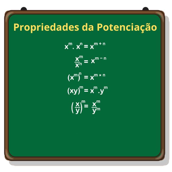 Potenciação (exponenciação): o que é e propriedades das potências