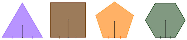 Apótema do triangulo equilátero, quadrado, pentágono regular e hexágono regular, respectivamente.
