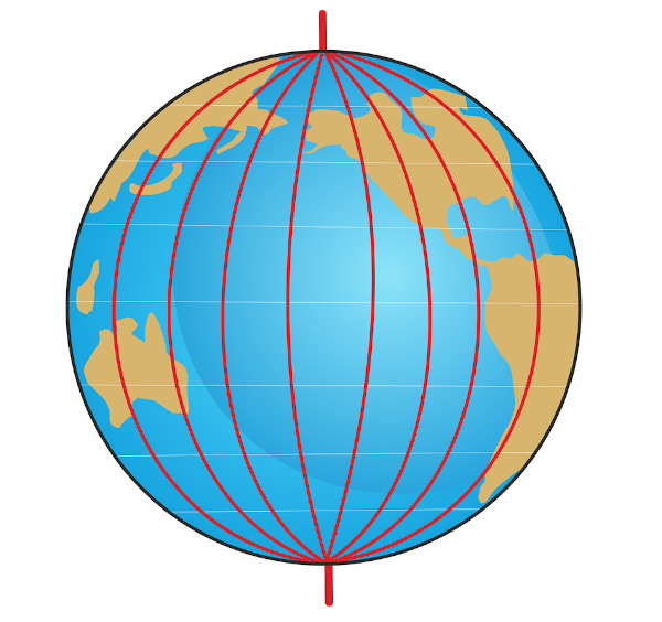 Ilustração de um globo terrestre com indicação dos meridianos, um dos elementos usados no sistema de coordenadas geográficas.