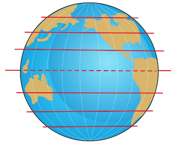 Ilustração de um globo terrestre com indicação dos paralelos, um dos elementos usados no sistema de coordenadas geográficas.