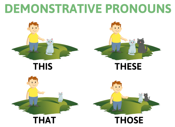 Quadro traz garoto apontando para gato(s) em referência ao uso dos pronomes em inglês this, that, these e those.