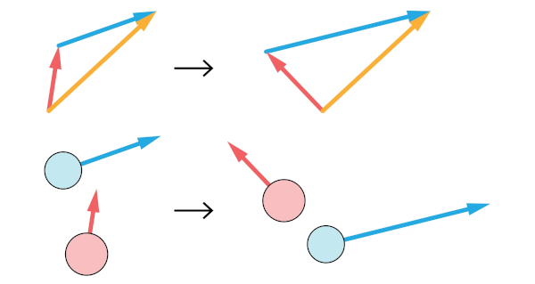 O que é momento linear? - Brasil Escola