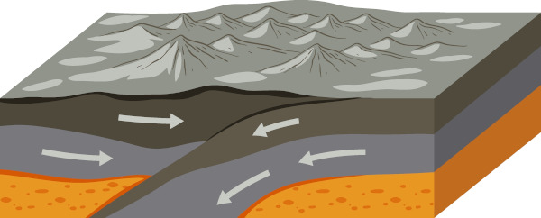 Representação da zona de convergência entre placas tectônicas, onde ocorre a orogênese.