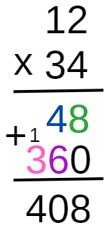 Soma dos resultados da multiplicação dos fatores na multiplicação entre os números 12 e 34.