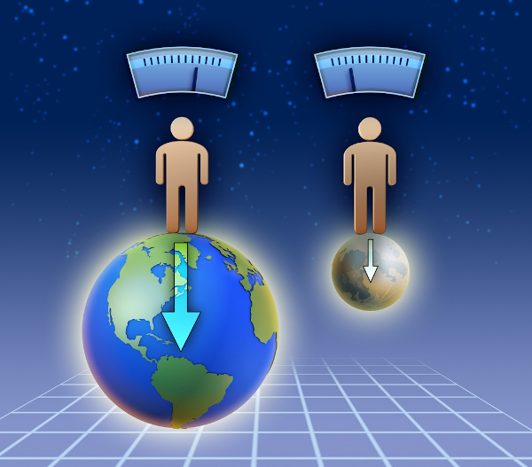 Representação da importância dos estudos da Mecânica, uma das principais áreas da Física, em relação aos diferentes planetas.