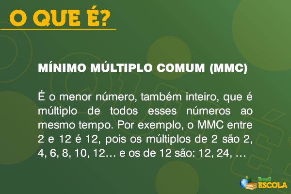 Definição de mínimo múltiplo comum (MMC).