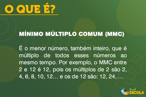 MMC - MÍNIMO MÚLTIPLO COMUM, MMC 5 e 6ano