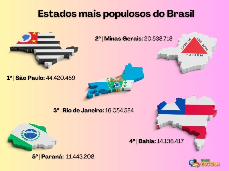 Mapas e bandeiras dos estados mais populosos do Brasil