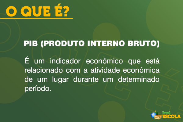 O Que é Pib Conceito Tipos Cálculo Função Brasil Escola