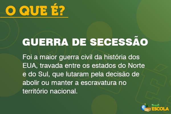 Guerra Civil Americana (Guerra de Secessão) - História do Mundo