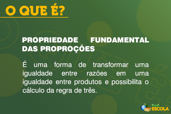 Conceito de propriedade fundamental das proporções.