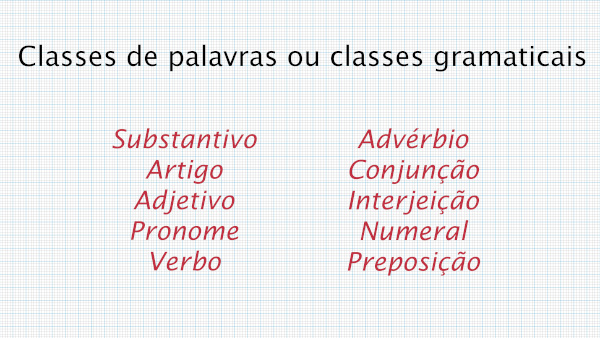 Lista com as dez classes de palavras ou classes gramaticais.