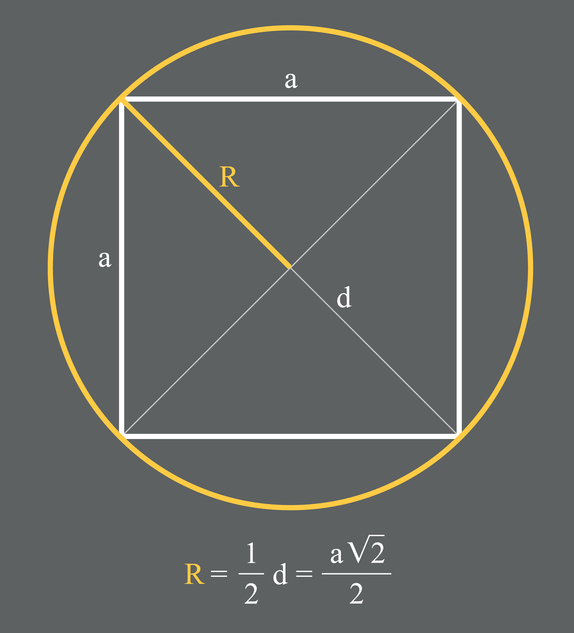 Perímetro do quadrado inscrito em uma circunferência.