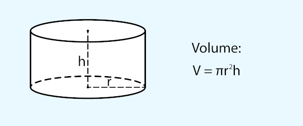 Representação de um cilindro e a fórmula para calcular seu volume.
