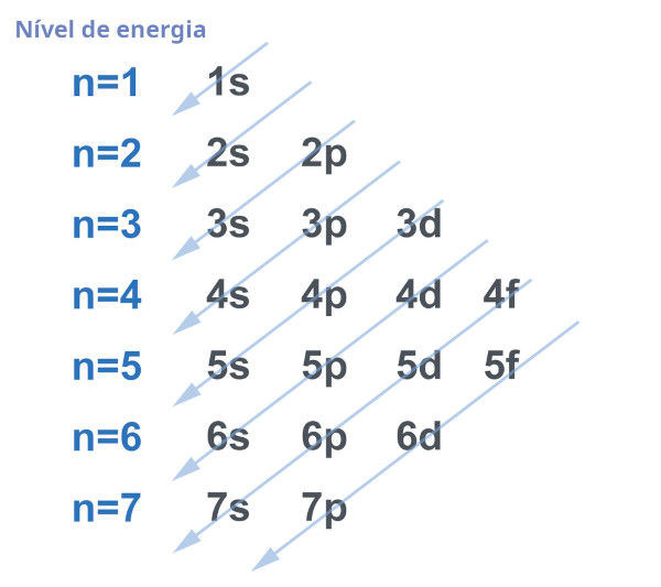 Configurar regras de tradução