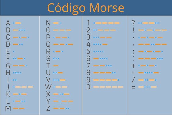 SISTEMA DE NOTAS ESCOLARES NOS ESTADOS UNIDOS 