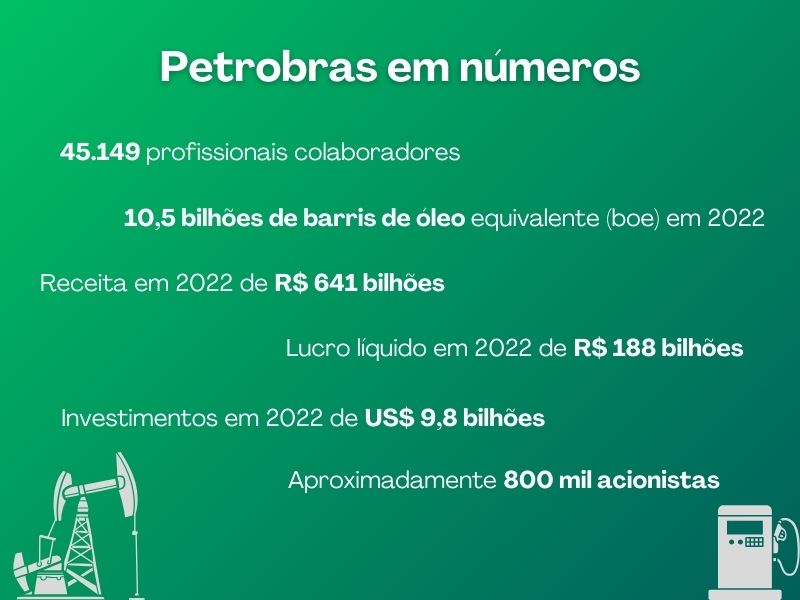 Quadro informativo na cor verde sobre alguns números da Petrobras