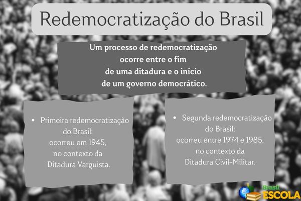Imagem explicando sobre os dois processos de redemocratização do Brasil, de 1945 e de 1985.