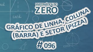 Escrito"Matemática do Zero | Gráfico de linha, barra (coluna) e setor (pizza)" em fundo azul.