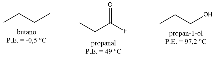 Comparação entre os pontos de ebulição de um hidrocarboneto, aldeído e álcool.