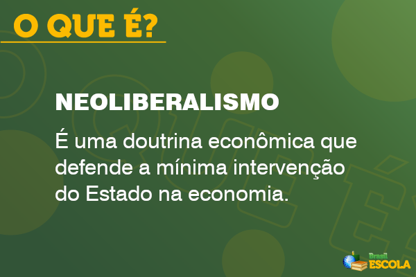 Conceito de neoliberalismo.