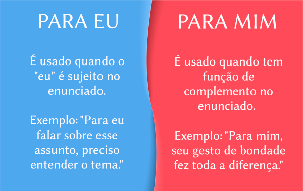 Para mim ou para eu: como e quando usar? - Brasil Escola