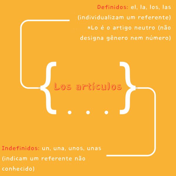 Artigos definidos e indefinidos em espanhol.