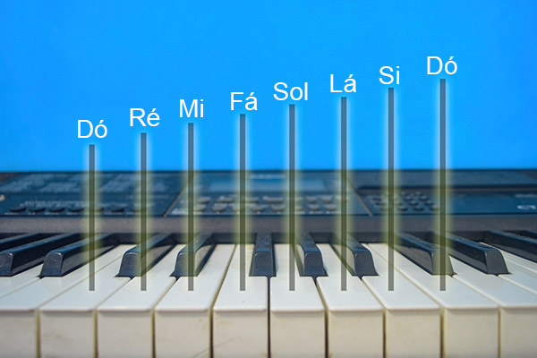 Notas musicais indicadas em um teclado.